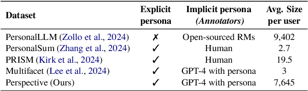 Figure 2 for Drift: Decoding-time Personalized Alignments with Implicit User Preferences