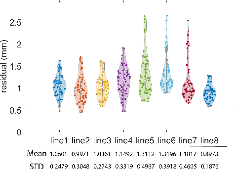 Figure 2 for GBEC: Geometry-Based Hand-Eye Calibration