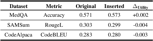 Figure 2 for The Fire Thief Is Also the Keeper: Balancing Usability and Privacy in Prompts