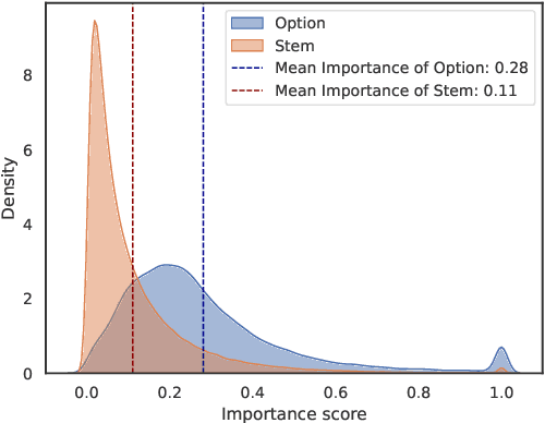 Figure 3 for The Fire Thief Is Also the Keeper: Balancing Usability and Privacy in Prompts