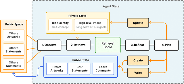 Figure 3 for Artism: AI-Driven Dual-Engine System for Art Generation and Critique