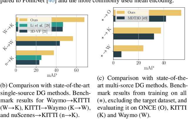 Figure 1 for GBlobs: Explicit Local Structure via Gaussian Blobs for Improved Cross-Domain LiDAR-based 3D Object Detection