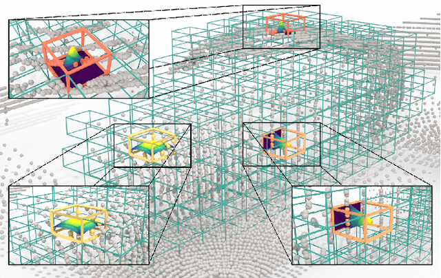 Figure 3 for GBlobs: Explicit Local Structure via Gaussian Blobs for Improved Cross-Domain LiDAR-based 3D Object Detection
