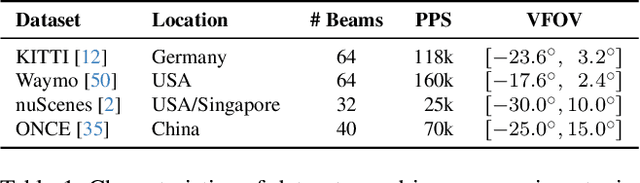 Figure 2 for GBlobs: Explicit Local Structure via Gaussian Blobs for Improved Cross-Domain LiDAR-based 3D Object Detection