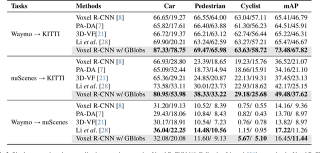 Figure 4 for GBlobs: Explicit Local Structure via Gaussian Blobs for Improved Cross-Domain LiDAR-based 3D Object Detection