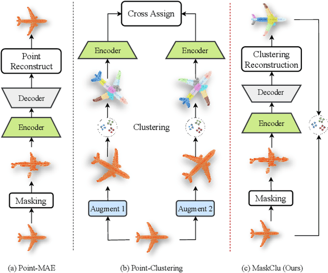 Figure 1 for Masked Clustering Prediction for Unsupervised Point Cloud Pre-training
