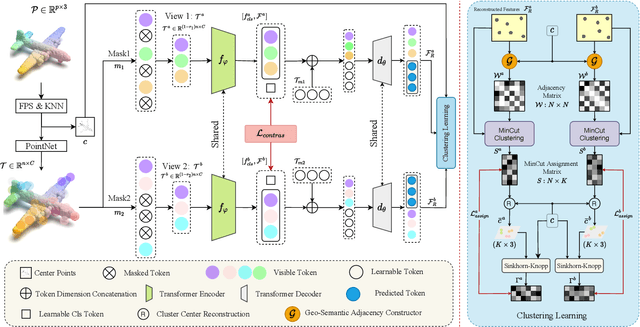 Figure 3 for Masked Clustering Prediction for Unsupervised Point Cloud Pre-training