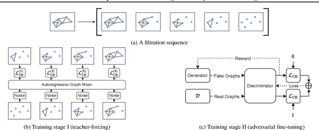 Figure 1 for Towards Fast Graph Generation via Autoregressive Noisy Filtration Modeling