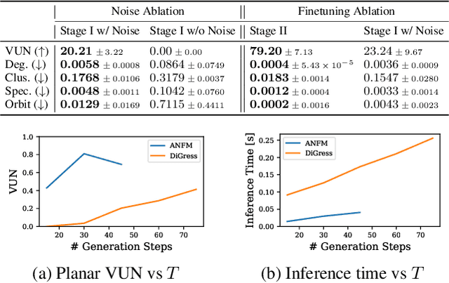 Figure 4 for Towards Fast Graph Generation via Autoregressive Noisy Filtration Modeling