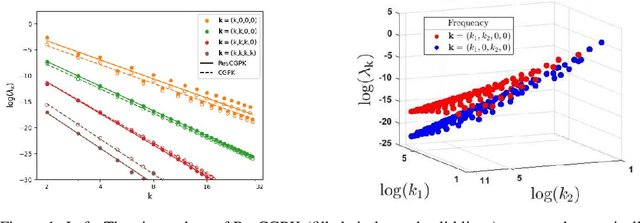 Figure 1 for A Kernel Perspective of Skip Connections in Convolutional Networks