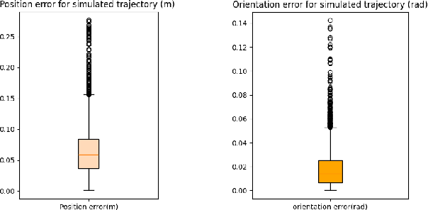 Figure 2 for Fast and Robust Localization for Humanoid Soccer Robot via Iterative Landmark Matching