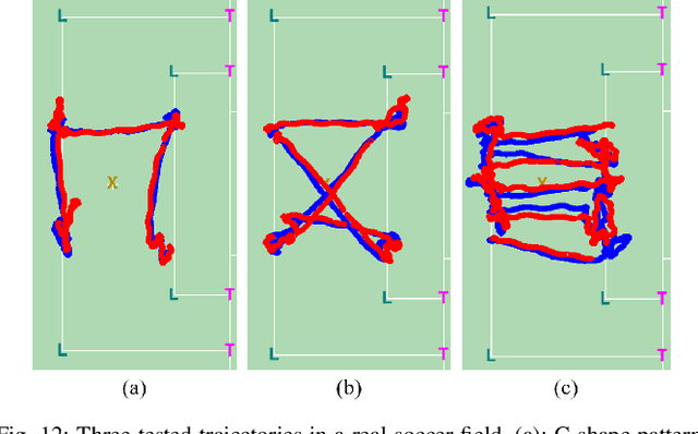 Figure 4 for Fast and Robust Localization for Humanoid Soccer Robot via Iterative Landmark Matching