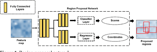 Figure 1 for Deep Convolutional Neural Network for Plume Rise Measurements in Industrial Environments