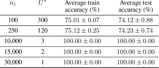 Figure 2 for How Does Overparameterization Affect Features?