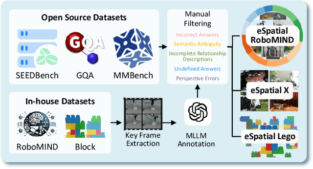 Figure 4 for EmbodiedVSR: Dynamic Scene Graph-Guided Chain-of-Thought Reasoning for Visual Spatial Tasks