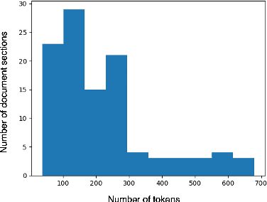 Figure 3 for Exploring the Effectiveness of GPT Models in Test-Taking: A Case Study of the Driver's License Knowledge Test