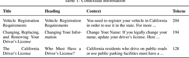 Figure 2 for Exploring the Effectiveness of GPT Models in Test-Taking: A Case Study of the Driver's License Knowledge Test