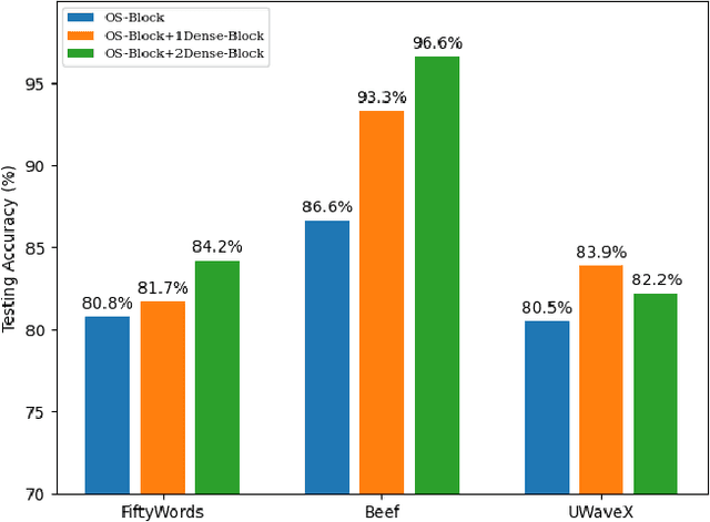 Figure 3 for AdaFSNet: Time Series Classification Based on Convolutional Network with a Adaptive and Effective Kernel Size Configuration