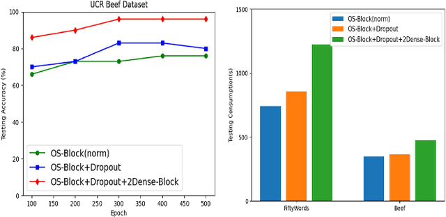 Figure 4 for AdaFSNet: Time Series Classification Based on Convolutional Network with a Adaptive and Effective Kernel Size Configuration
