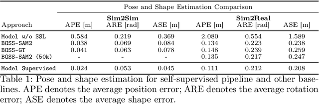 Figure 2 for Box Pose and Shape Estimation and Domain Adaptation for Large-Scale Warehouse Automation