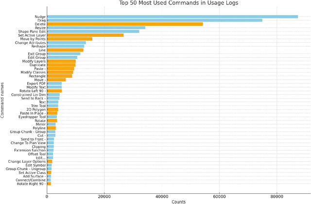 Figure 3 for Text2BIM: Generating Building Models Using a Large Language Model-based Multi-Agent Framework