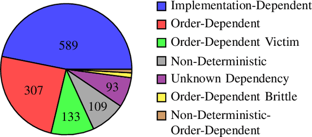 Figure 1 for FlaKat: A Machine Learning-Based Categorization Framework for Flaky Tests