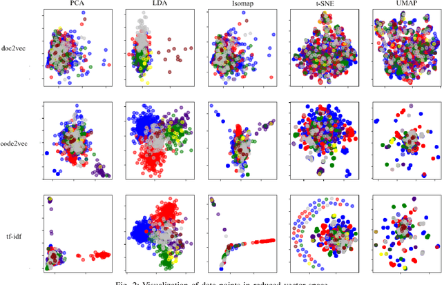 Figure 2 for FlaKat: A Machine Learning-Based Categorization Framework for Flaky Tests