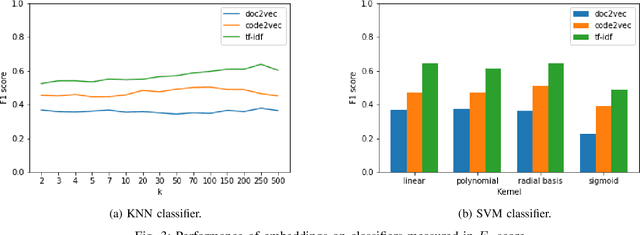 Figure 3 for FlaKat: A Machine Learning-Based Categorization Framework for Flaky Tests