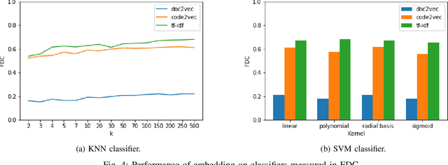 Figure 4 for FlaKat: A Machine Learning-Based Categorization Framework for Flaky Tests