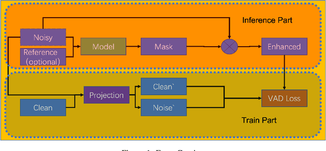 Figure 1 for CheapNET: Improving Light-weight speech enhancement network by projected loss function