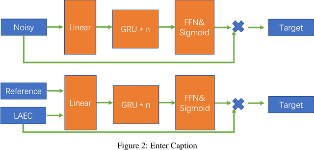 Figure 3 for CheapNET: Improving Light-weight speech enhancement network by projected loss function