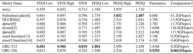 Figure 2 for CheapNET: Improving Light-weight speech enhancement network by projected loss function