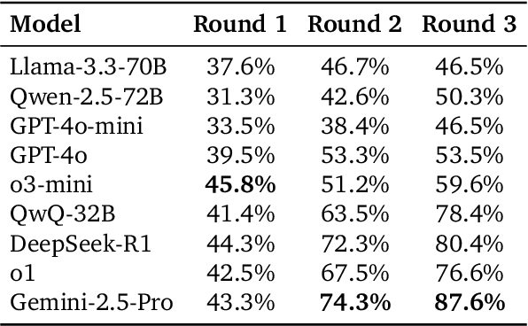 Figure 4 for SocialMaze: A Benchmark for Evaluating Social Reasoning in Large Language Models