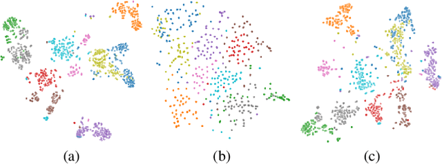 Figure 3 for Single Domain Generalization for Few-Shot Counting via Universal Representation Matching