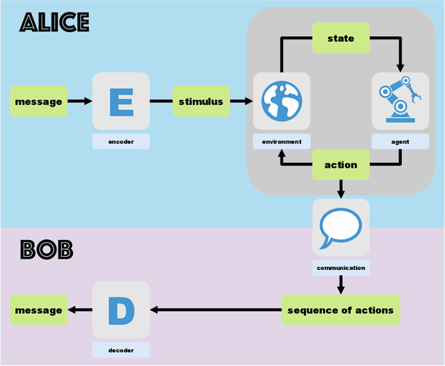 Figure 1 for Cyber-Physical Steganography in Robotic Motion Control