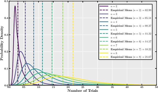 Figure 2 for Cyber-Physical Steganography in Robotic Motion Control