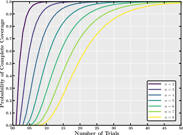 Figure 3 for Cyber-Physical Steganography in Robotic Motion Control