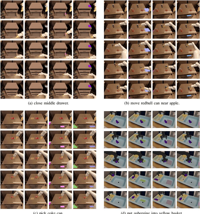 Figure 4 for Cyber-Physical Steganography in Robotic Motion Control