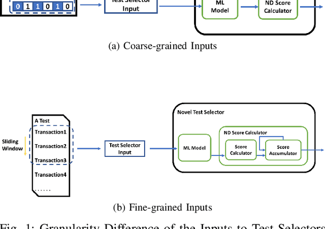 Figure 1 for Detecting Stimuli with Novel Temporal Patterns to Accelerate Functional Coverage Closure