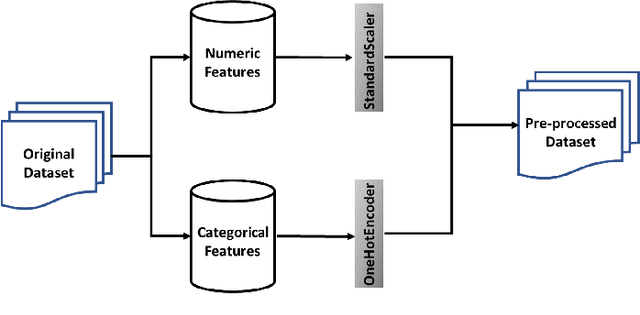 Figure 2 for Detecting Stimuli with Novel Temporal Patterns to Accelerate Functional Coverage Closure