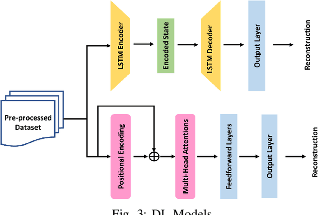 Figure 3 for Detecting Stimuli with Novel Temporal Patterns to Accelerate Functional Coverage Closure