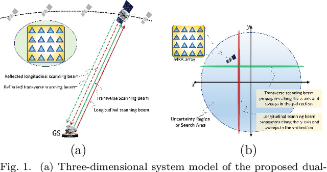 Figure 1 for Learning-Driven Dual-Line Laser Scanning for Fast and Accurate LEO Satellite Positioning