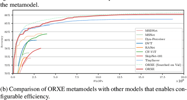 Figure 2 for ORXE: Orchestrating Experts for Dynamically Configurable Efficiency