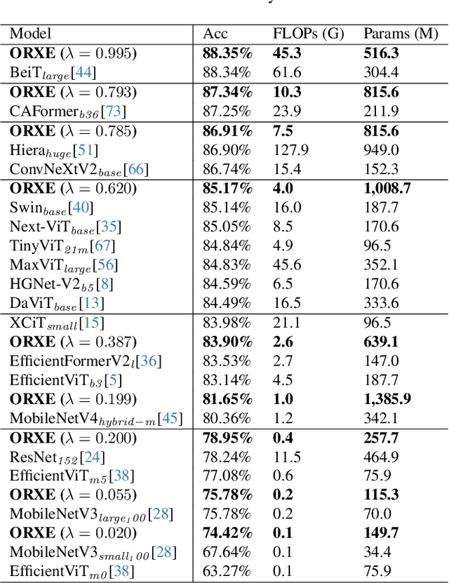 Figure 1 for ORXE: Orchestrating Experts for Dynamically Configurable Efficiency