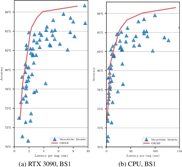 Figure 3 for ORXE: Orchestrating Experts for Dynamically Configurable Efficiency