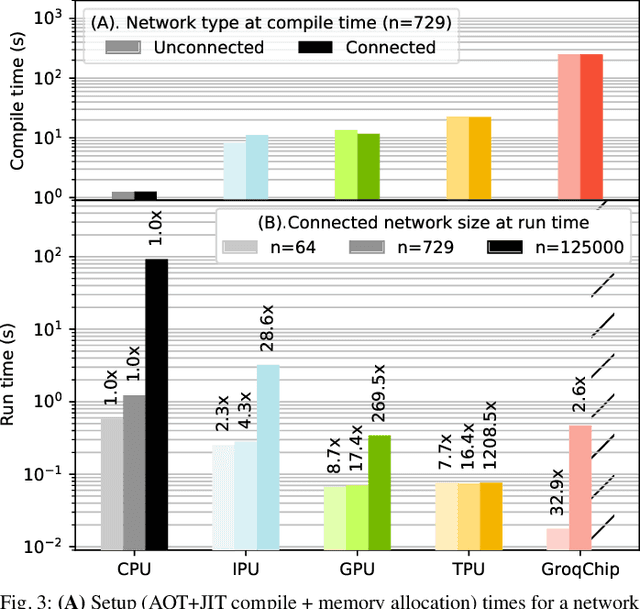 Figure 3 for Tricking AI chips into Simulating the Human Brain: A Detailed Performance Analysis