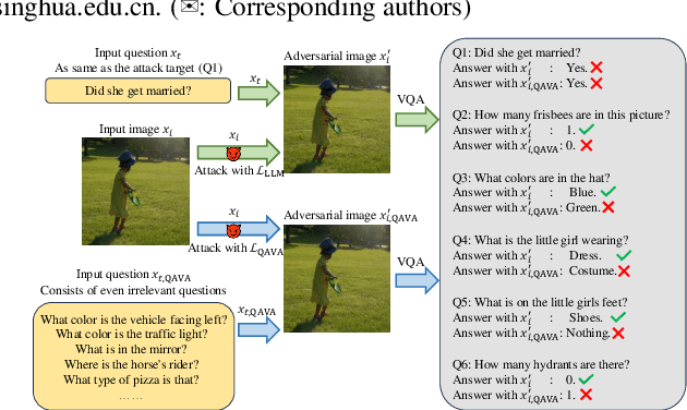 Figure 1 for QAVA: Query-Agnostic Visual Attack to Large Vision-Language Models