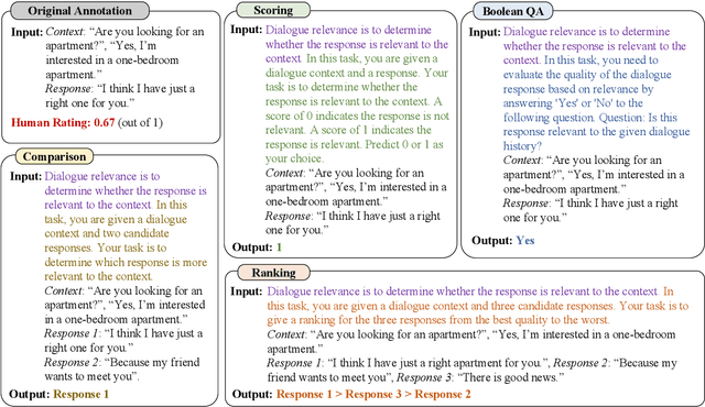 Figure 3 for X-Eval: Generalizable Multi-aspect Text Evaluation via Augmented Instruction Tuning with Auxiliary Evaluation Aspects