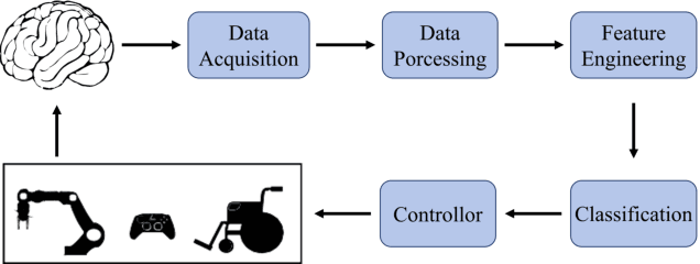 Figure 1 for Spiking Neural Network for Intra-cortical Brain Signal Decoding