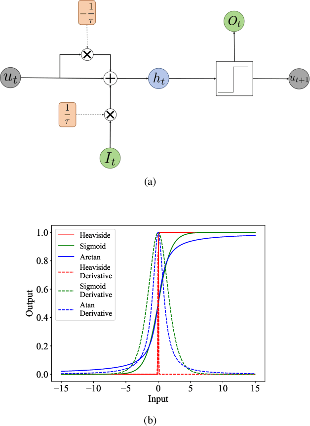 Figure 2 for Spiking Neural Network for Intra-cortical Brain Signal Decoding
